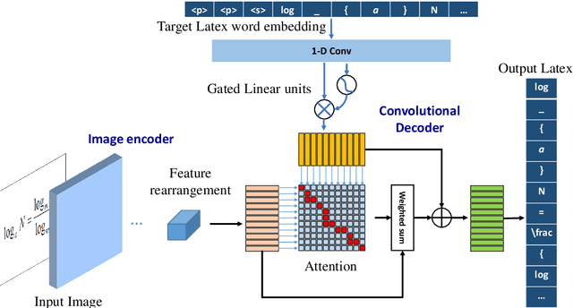 Figure 1 for ConvMath: A Convolutional Sequence Network for Mathematical Expression Recognition