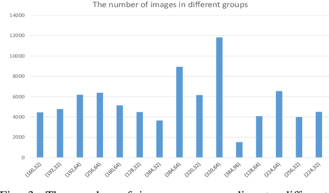 Figure 3 for ConvMath: A Convolutional Sequence Network for Mathematical Expression Recognition