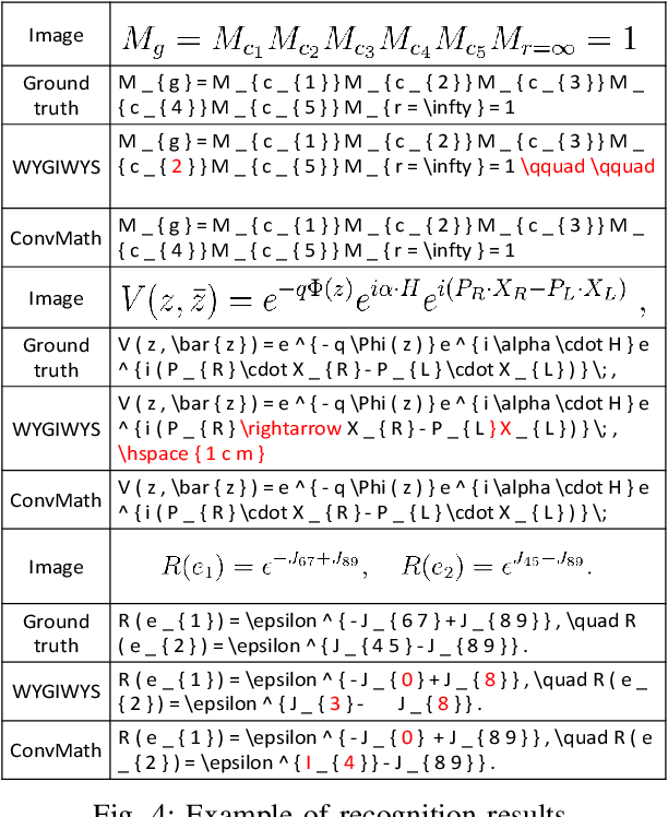 Figure 4 for ConvMath: A Convolutional Sequence Network for Mathematical Expression Recognition