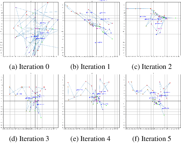 Figure 4 for MapiFi: Using Wi-Fi Signals to Map Home Devices