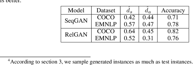 Figure 2 for The Detection of Distributional Discrepancy for Text Generation