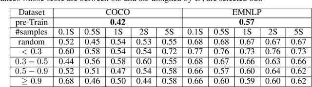 Figure 4 for The Detection of Distributional Discrepancy for Text Generation
