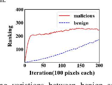 Figure 1 for Detecting Localized Adversarial Examples: A Generic Approach using Critical Region Analysis