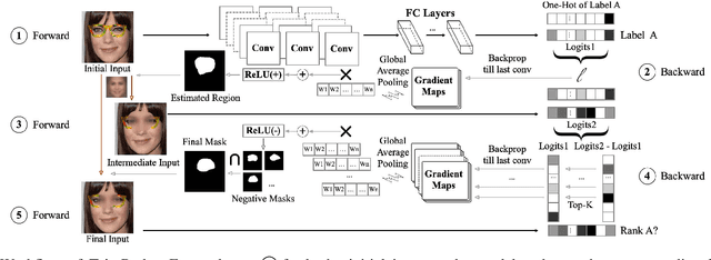 Figure 2 for Detecting Localized Adversarial Examples: A Generic Approach using Critical Region Analysis