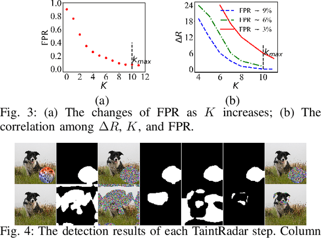 Figure 3 for Detecting Localized Adversarial Examples: A Generic Approach using Critical Region Analysis