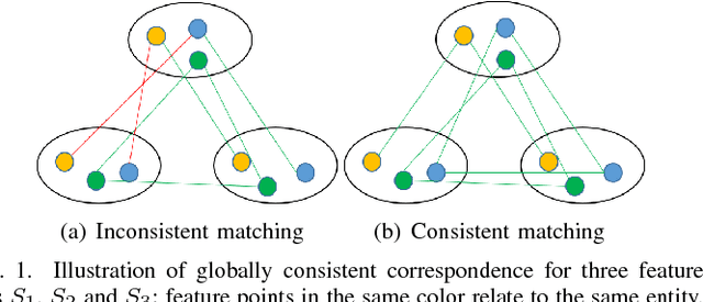 Figure 1 for A constrained clustering based approach for matching a collection of feature sets