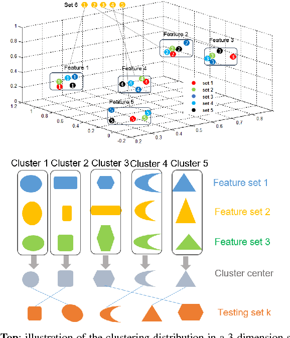 Figure 2 for A constrained clustering based approach for matching a collection of feature sets