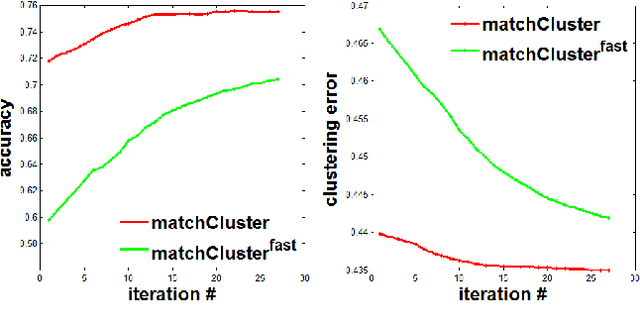 Figure 3 for A constrained clustering based approach for matching a collection of feature sets