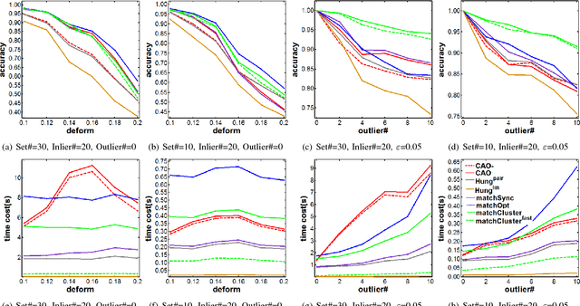 Figure 4 for A constrained clustering based approach for matching a collection of feature sets