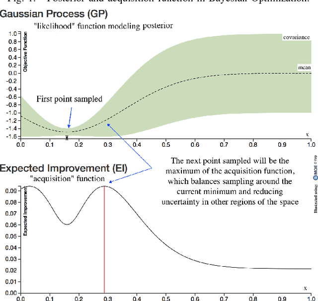 Figure 1 for Sample Efficient Optimization for Learning Controllers for Bipedal Locomotion