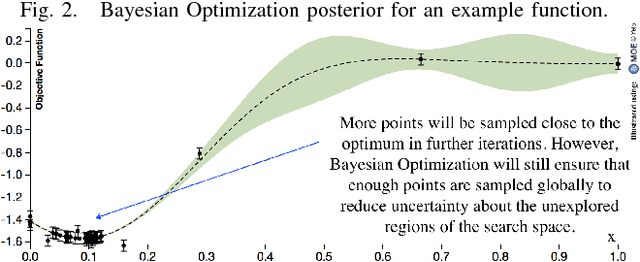 Figure 2 for Sample Efficient Optimization for Learning Controllers for Bipedal Locomotion