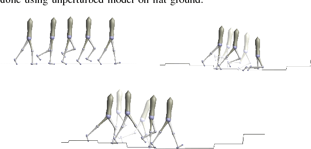 Figure 4 for Sample Efficient Optimization for Learning Controllers for Bipedal Locomotion