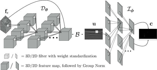 Figure 2 for Fast ultrasonic imaging using end-to-end deep learning