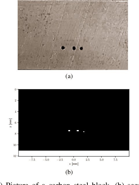 Figure 4 for Fast ultrasonic imaging using end-to-end deep learning