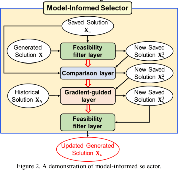 Figure 2 for Model-Informed Generative Adversarial Network (MI-GAN) for Learning Optimal Power Flow