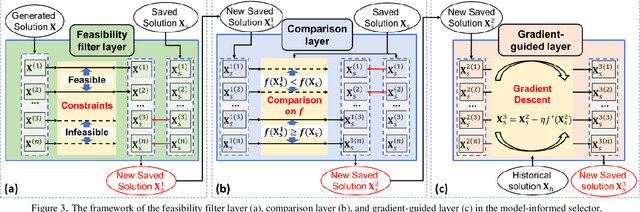Figure 3 for Model-Informed Generative Adversarial Network (MI-GAN) for Learning Optimal Power Flow