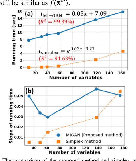 Figure 4 for Model-Informed Generative Adversarial Network (MI-GAN) for Learning Optimal Power Flow