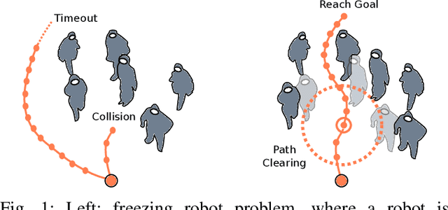 Figure 1 for L2B: Learning to Balance the Safety-Efficiency Trade-off in Interactive Crowd-aware Robot Navigation