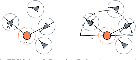 Figure 2 for L2B: Learning to Balance the Safety-Efficiency Trade-off in Interactive Crowd-aware Robot Navigation