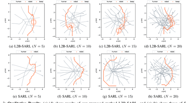 Figure 3 for L2B: Learning to Balance the Safety-Efficiency Trade-off in Interactive Crowd-aware Robot Navigation