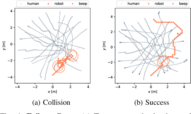 Figure 4 for L2B: Learning to Balance the Safety-Efficiency Trade-off in Interactive Crowd-aware Robot Navigation