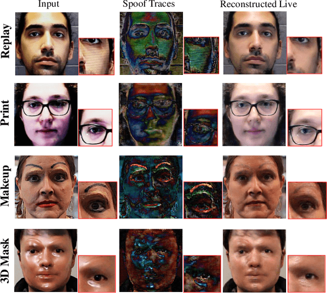 Figure 1 for Physics-Guided Spoof Trace Disentanglement for Generic Face Anti-Spoofing