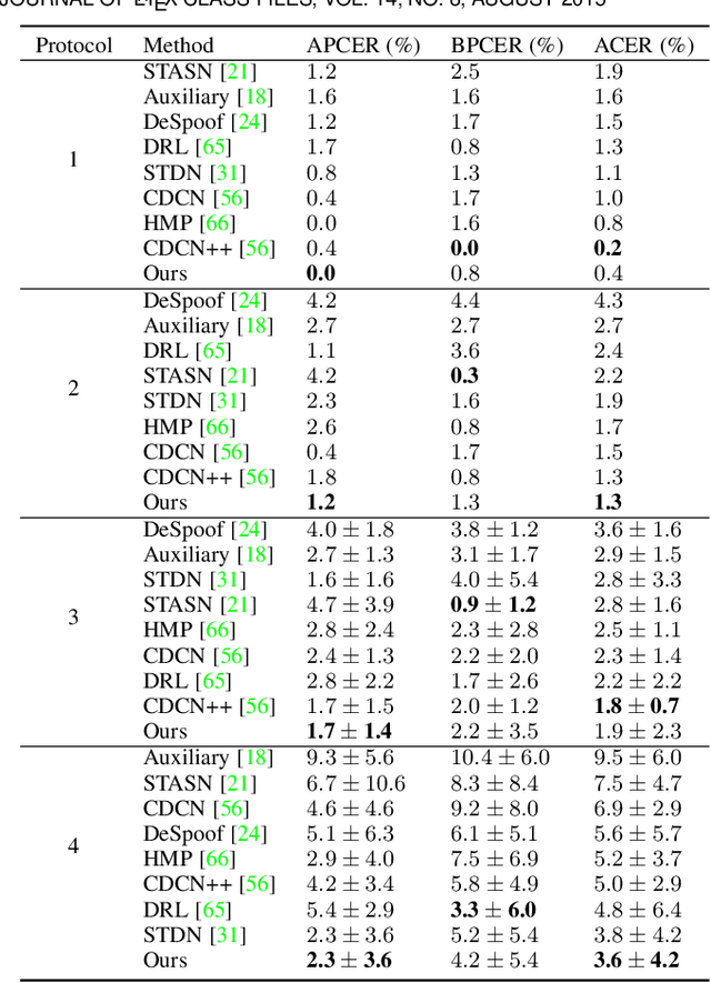 Figure 2 for Physics-Guided Spoof Trace Disentanglement for Generic Face Anti-Spoofing