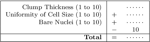 Figure 1 for Supersparse Linear Integer Models for Interpretable Classification