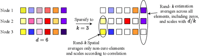 Figure 1 for Leveraging Spatial and Temporal Correlations in Sparsified Mean Estimation
