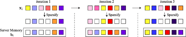 Figure 3 for Leveraging Spatial and Temporal Correlations in Sparsified Mean Estimation