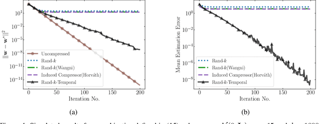 Figure 4 for Leveraging Spatial and Temporal Correlations in Sparsified Mean Estimation