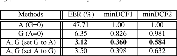 Figure 3 for Siamese Neural Network with Joint Bayesian Model Structure for Speaker Verification