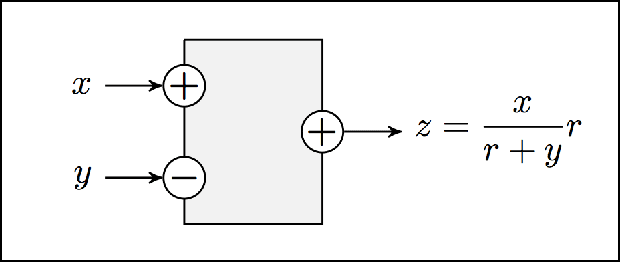 Figure 1 for A Tutorial about Random Neural Networks in Supervised Learning