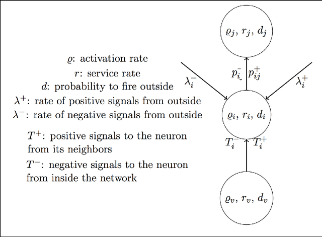 Figure 3 for A Tutorial about Random Neural Networks in Supervised Learning