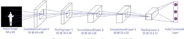 Figure 3 for CNN based Multistage Gated Average Fusion for Human Action Recognition Using Depth and Inertial Sensors