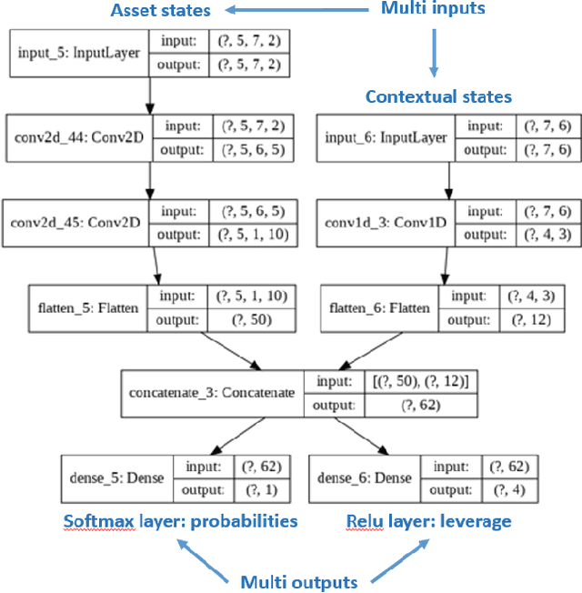 Figure 3 for Bridging the gap between Markowitz planning and deep reinforcement learning