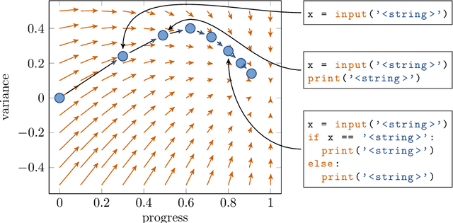 Figure 2 for ast2vec: Utilizing Recursive Neural Encodings of Python Programs