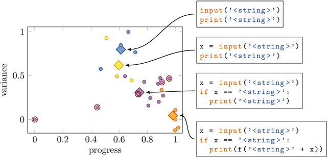 Figure 3 for ast2vec: Utilizing Recursive Neural Encodings of Python Programs