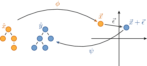 Figure 4 for ast2vec: Utilizing Recursive Neural Encodings of Python Programs