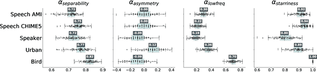 Figure 4 for Learning spectro-temporal representations of complex sounds with parameterized neural networks