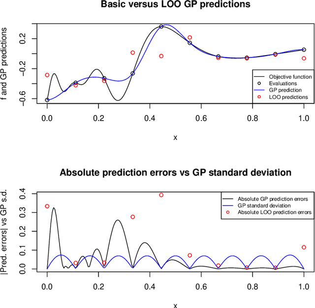 Figure 1 for Fast calculation of Gaussian Process multiple-fold cross-validation residuals and their covariances