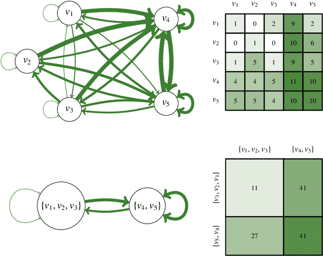 Figure 3 for An Information-theoretic Framework for the Lossy Compression of Link Streams
