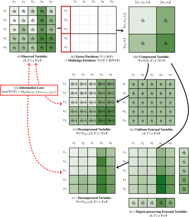Figure 4 for An Information-theoretic Framework for the Lossy Compression of Link Streams