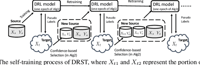 Figure 3 for Distributionally Robust Learning for Unsupervised Domain Adaptation