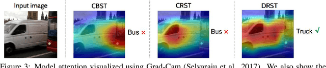 Figure 4 for Distributionally Robust Learning for Unsupervised Domain Adaptation