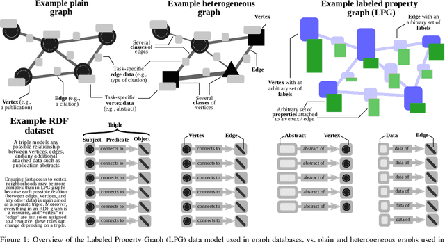 Figure 1 for Neural Graph Databases