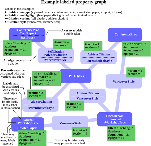 Figure 3 for Neural Graph Databases