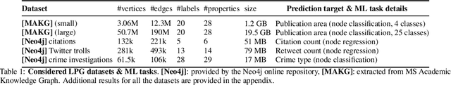 Figure 2 for Neural Graph Databases