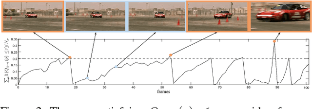 Figure 3 for Towards High Performance Video Object Detection