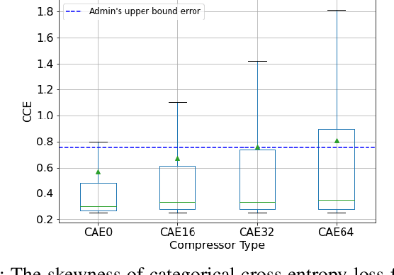 Figure 3 for Dynamic-Deep: ECG Task-Aware Compression